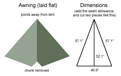 Dimensions of awning pieces