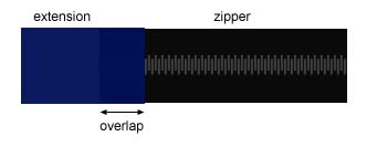 Zipper extension