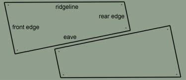 Layout of roof pieces
