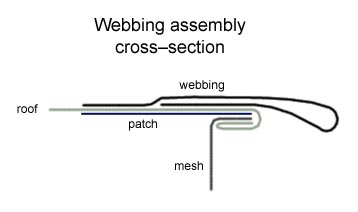Ridgeline pull cross-section